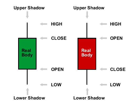 winning binary options | candlestick chart