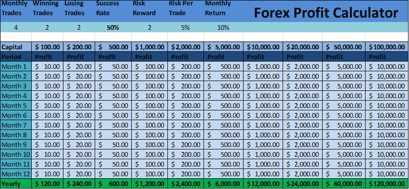 Forex trading income calculator