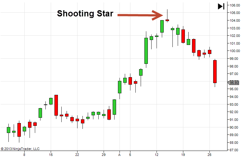 2 minute etoro binary options charts