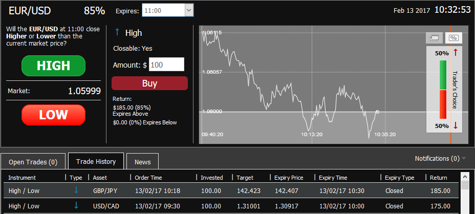 Binary option